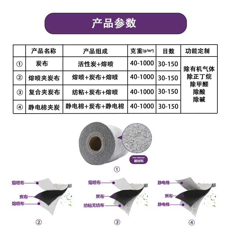 炭布詳情--產品參數(shù)-中文.jpg